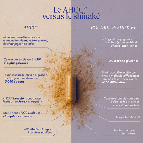 BOOSTER D'IMMUNITÉ AHCC® & VITAMINE C LIPOSOMALE