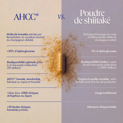 AHCC® IMMUNITY BOOSTER & LIPOSOMAL VITAMINE C