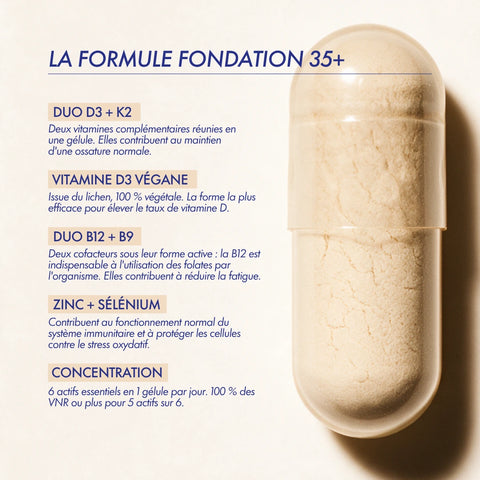 Fondation 35+