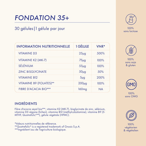 Fondation 35+