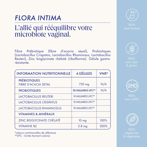 Rituel Renforcement